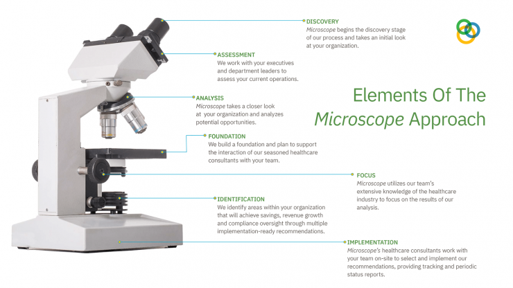 Microscope_Elements_Approach.png